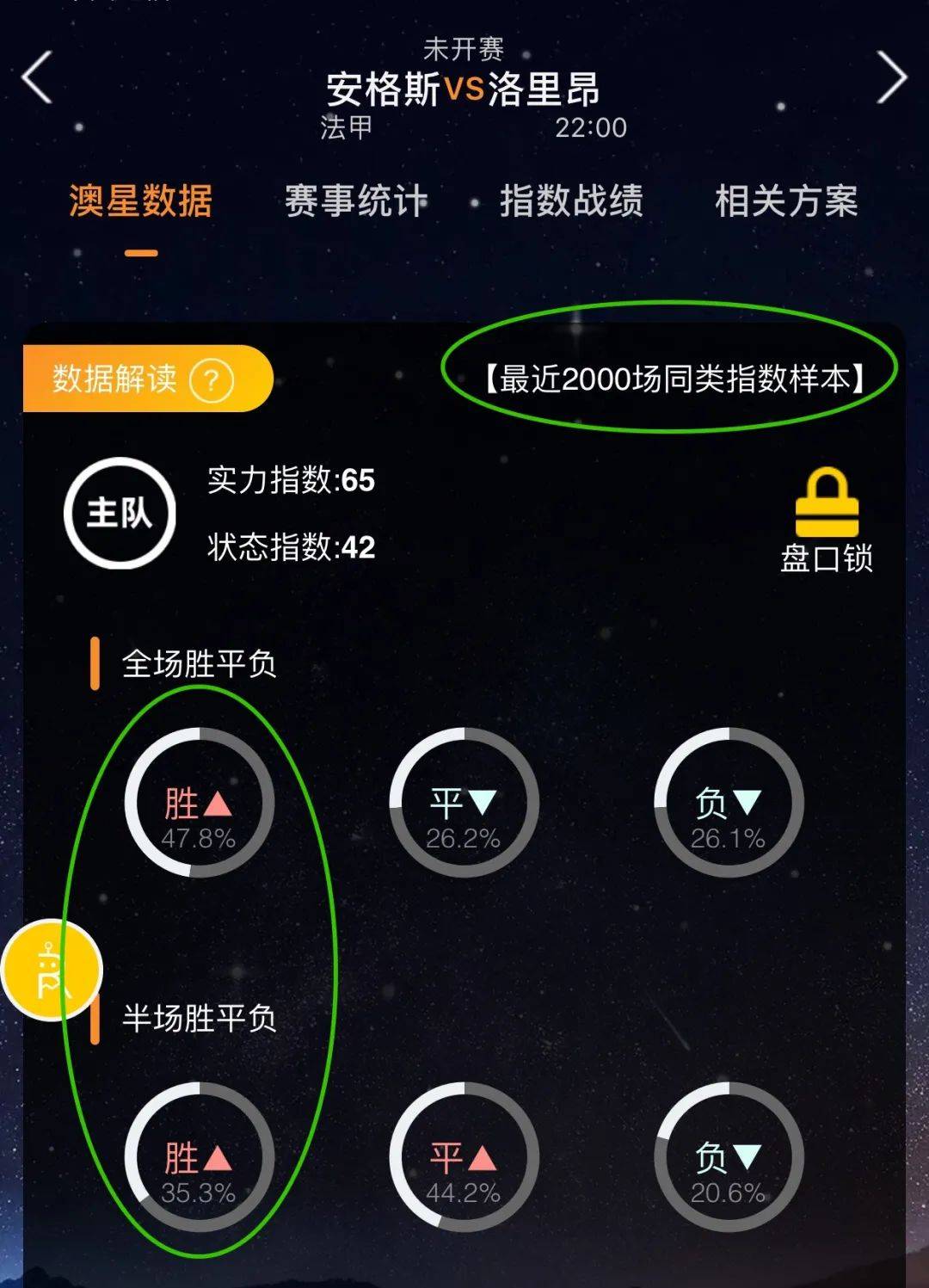 际市场的